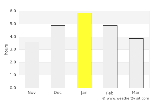 La Cumbre average rain in January