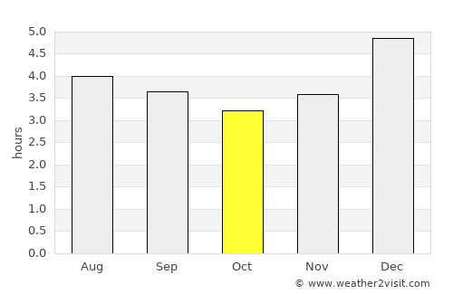La Cumbre average rain in October