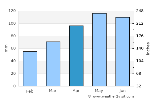 La Désirade average rain in April