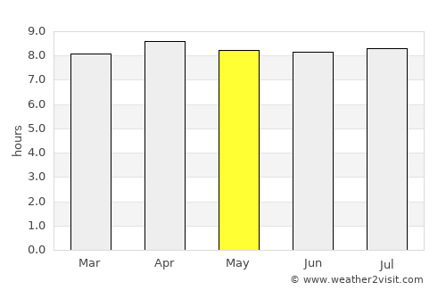 La Désirade average rain in May