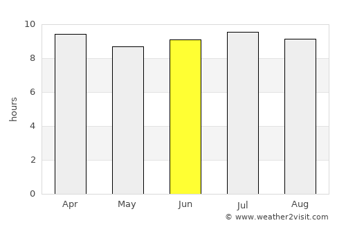 La Dolores average rain in June