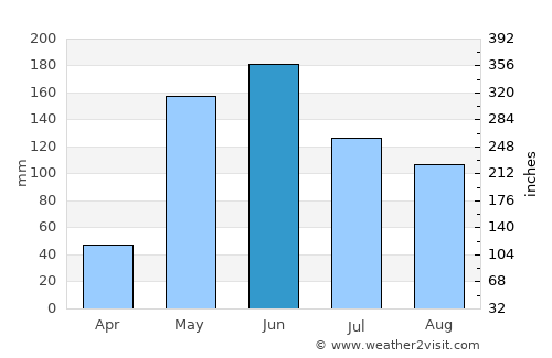 La Ermita average rain in June