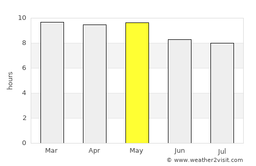 La Ermita average rain in May