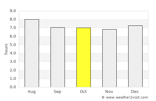 La Ermita average rain in October