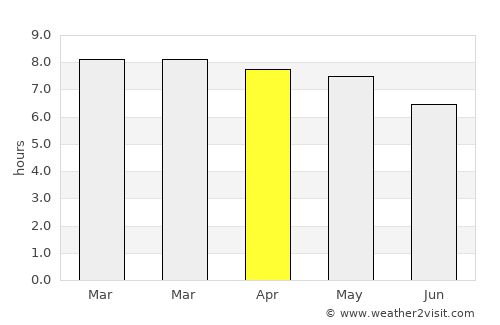 La Ermita average rain in April