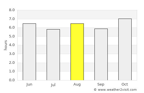 La Ermita average rain in August