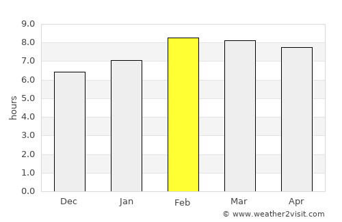 La Ermita average rain in February