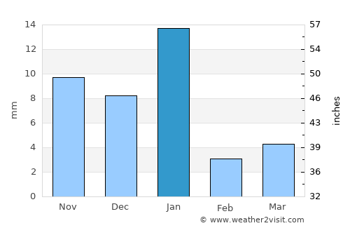 La Ermita average rain in January