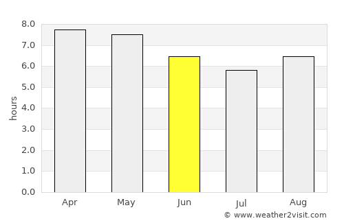 La Ermita average rain in June