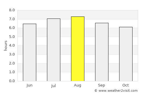 La Esperanza average rain in August