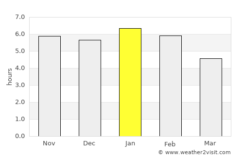 La Esperanza average rain in January