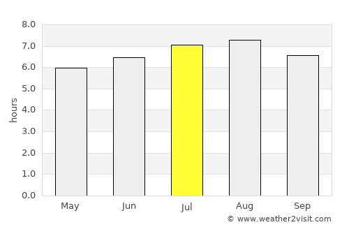La Esperanza average rain in July