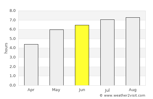 La Esperanza average rain in June