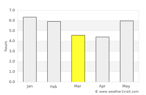 La Esperanza average rain in March