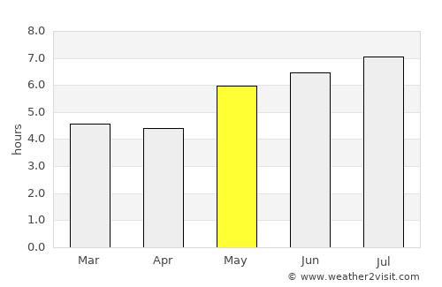 La Esperanza average rain in May