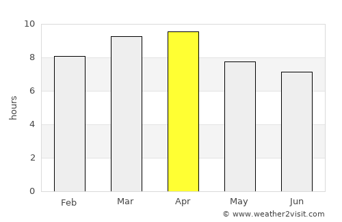La Esperanza average rain in April