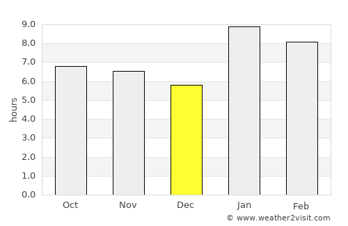 La Esperanza average rain in December