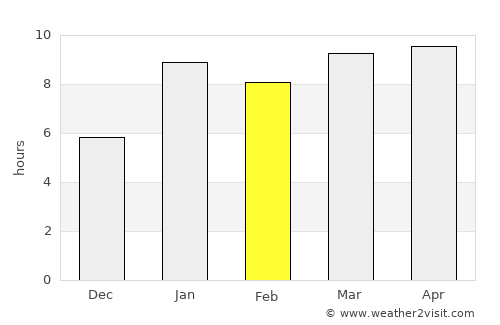 La Esperanza average rain in February