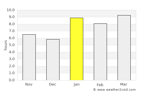 La Esperanza average rain in January