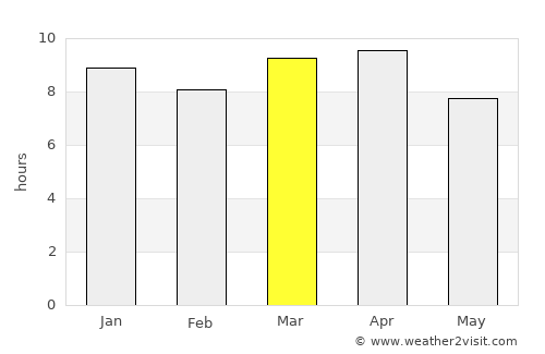 La Esperanza average rain in March