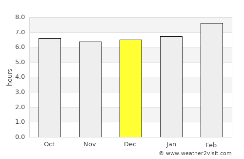 La Esperanza average rain in December