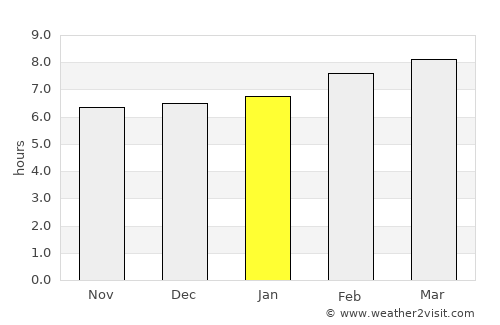 La Esperanza average rain in January