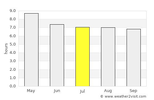 La Esperanza average rain in July