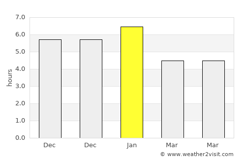 La Estrella average rain in January