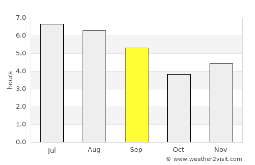 La Estrella average rain in September