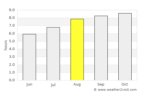 La Falda average rain in August