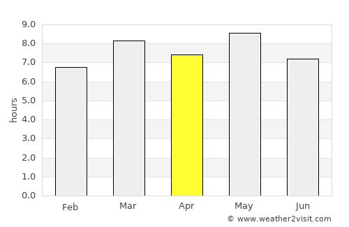 La Flecha average rain in April