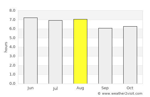 La Flecha average rain in August