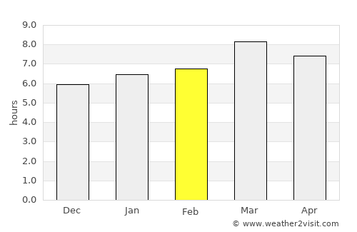 La Flecha average rain in February