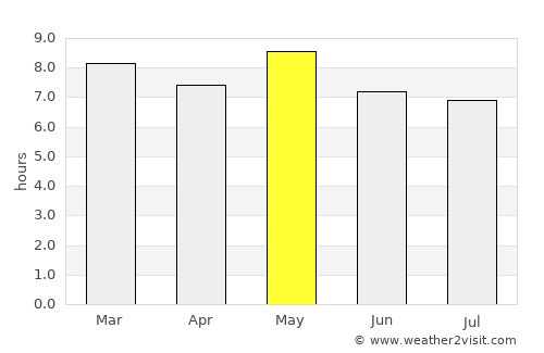La Flecha average rain in May