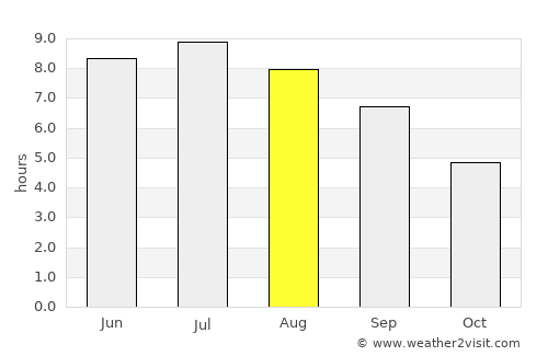 La Flèche average rain in August