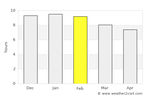 La Francia average rain in February