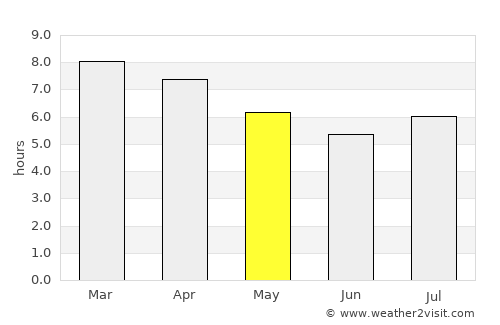 La Francia average rain in May