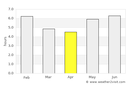 La Fría average rain in April