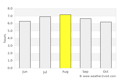 La Fría average rain in August