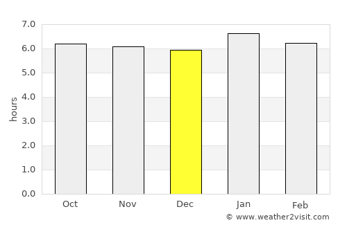 La Fría average rain in December