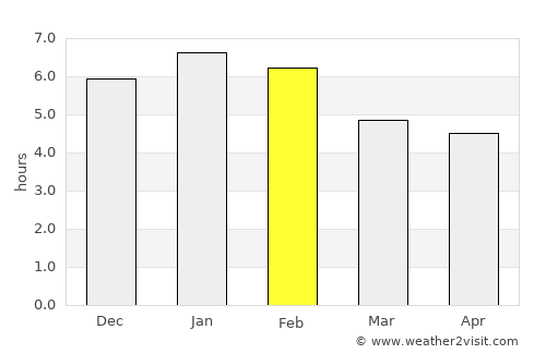 La Fría average rain in February
