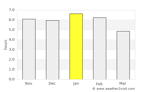 La Fría average rain in January