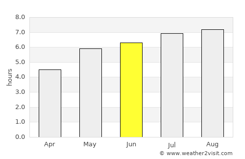 La Fría average rain in June