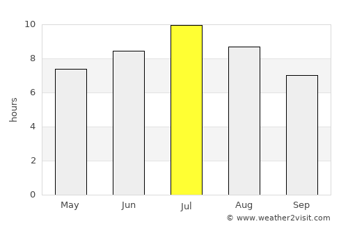 la Garriga average rain in July
