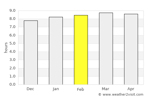 La Gomera average rain in February