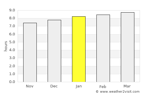 La Gomera average rain in January