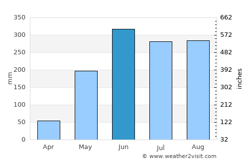 La Gomera average rain in June