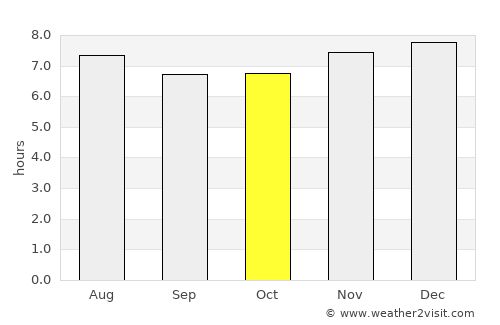 La Gomera average rain in October