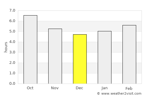 La Grande-Motte average rain in December