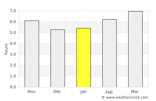 La Grange average rain in January